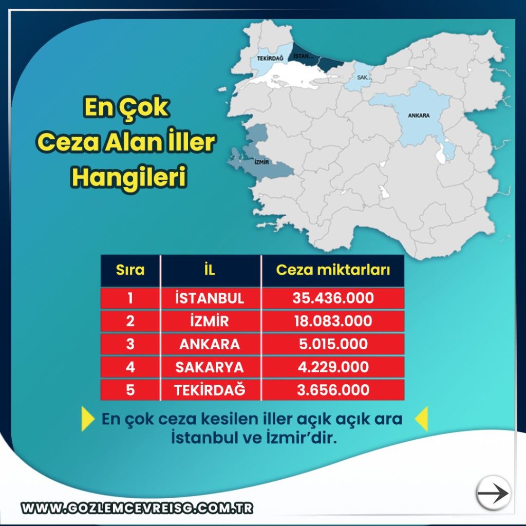 En çok çevre cezası alan iller