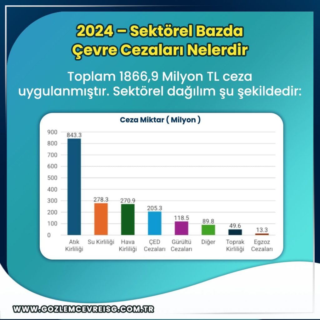 En çok hangi konularda çevre cezası kesiliyor?