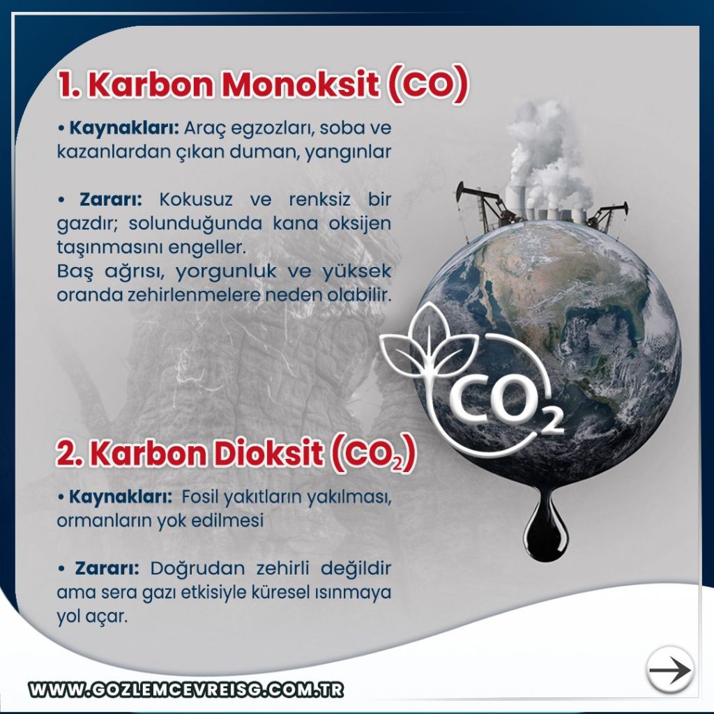co2 ve karbon monoksit kirletici