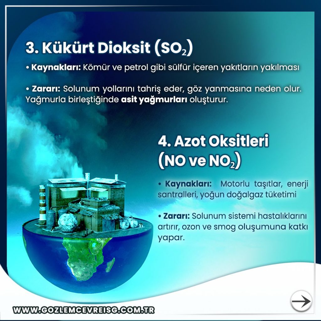kükürt dioksit so2 azot dioksit kirletici