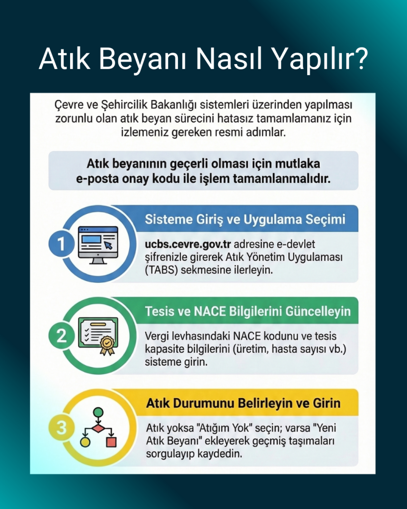 Atık Beyanı Nasıl yapılır