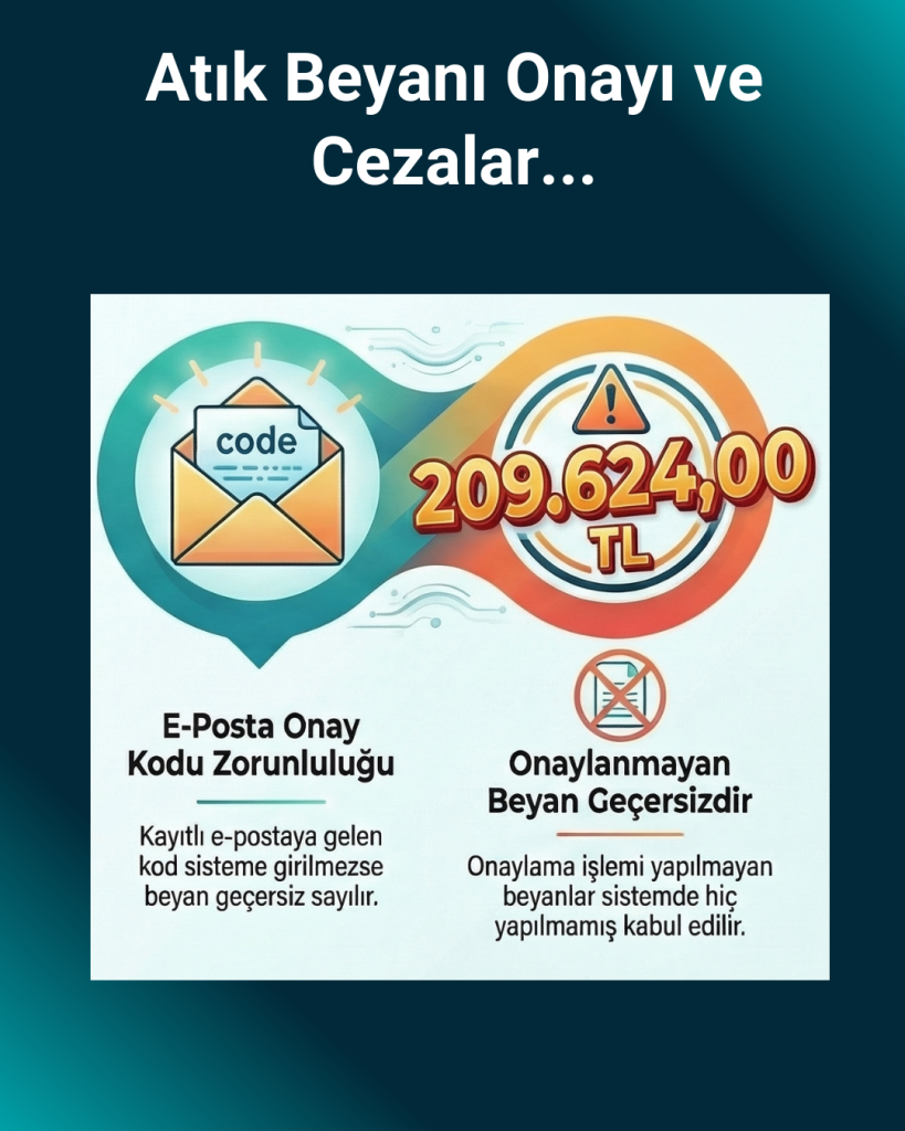 Atık beyanı Onayı ve Cezalar
